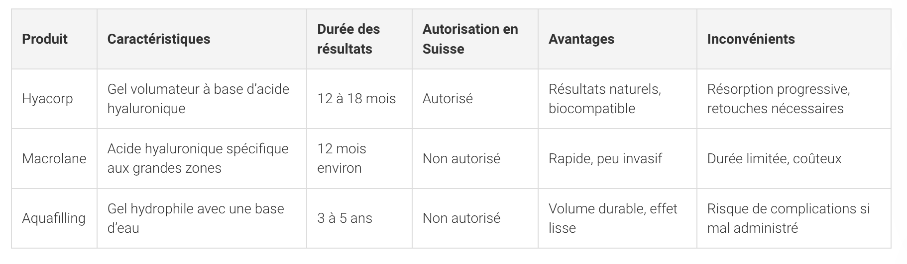 augmentation fessier