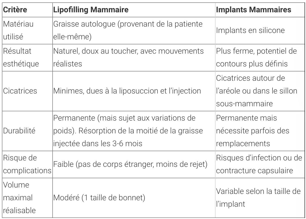 lipofilling