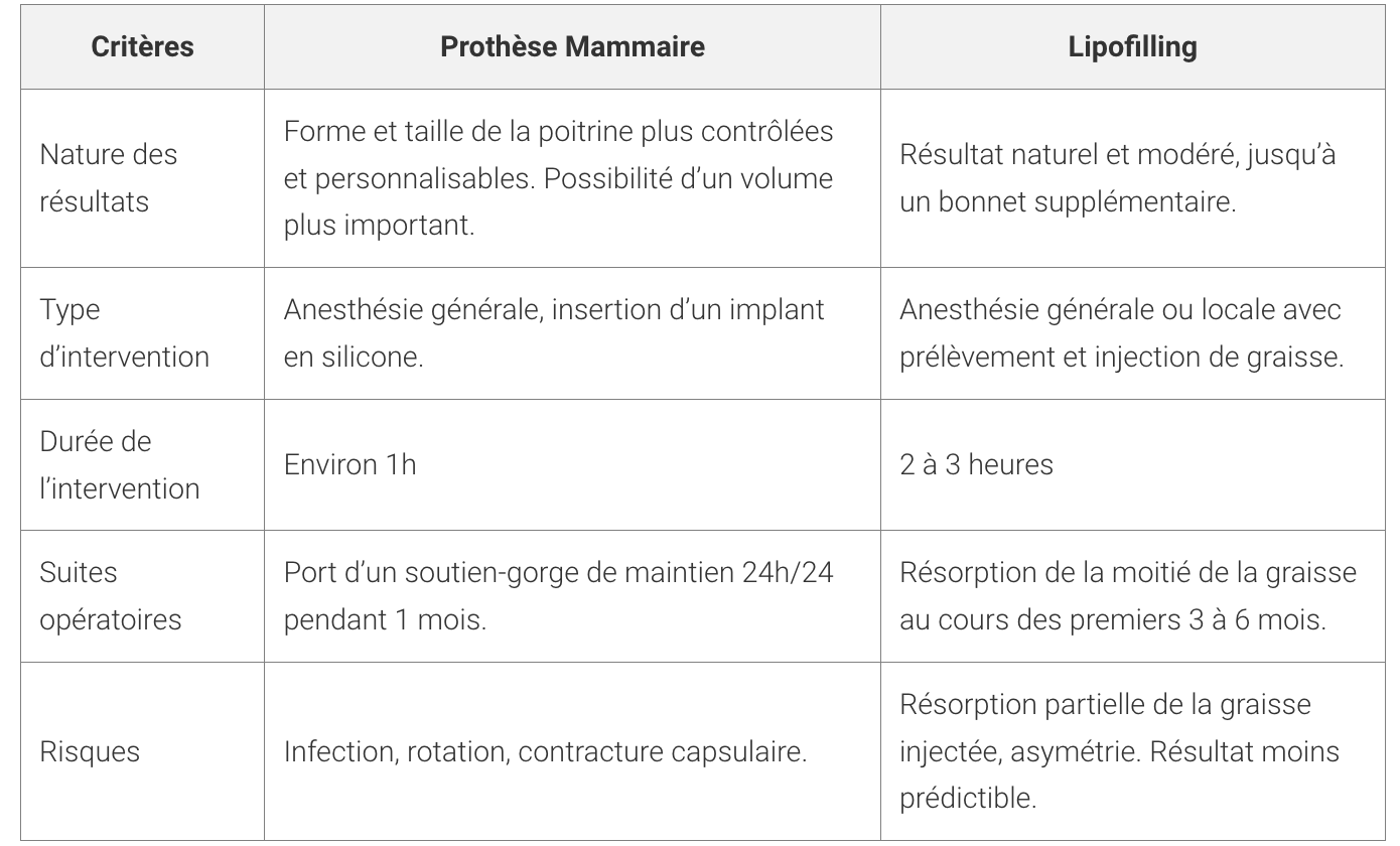 augmentation mammaire avec graisse