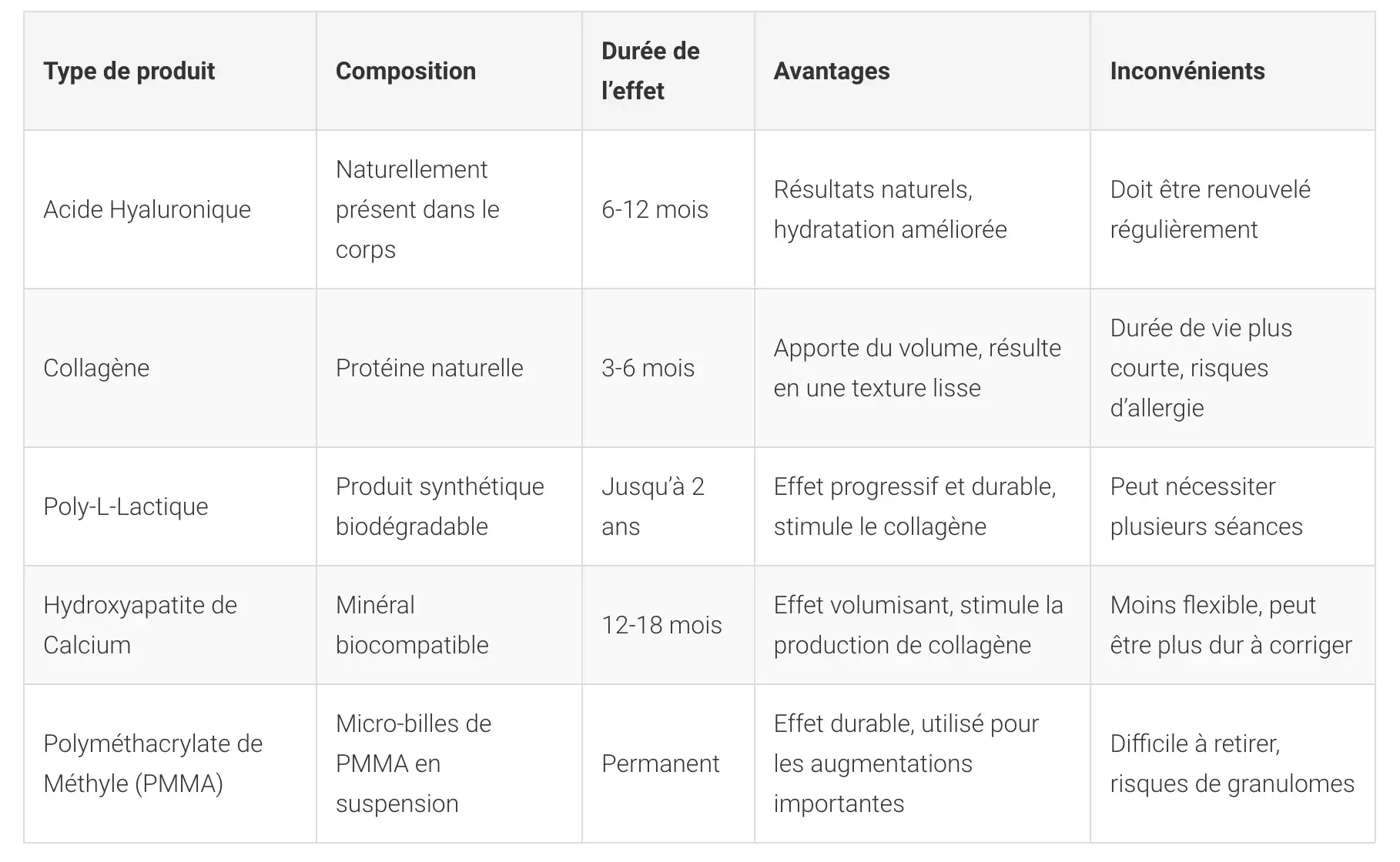 Comparatif acide hyaluronique b5ba47e0