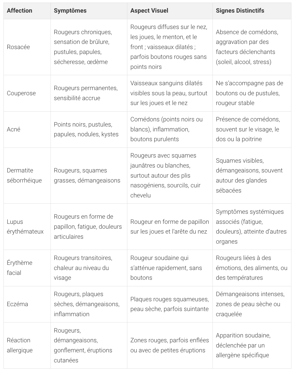 Comprendre la Couperose : Causes, Symptômes et Solutions 2 couperose ou rosacée